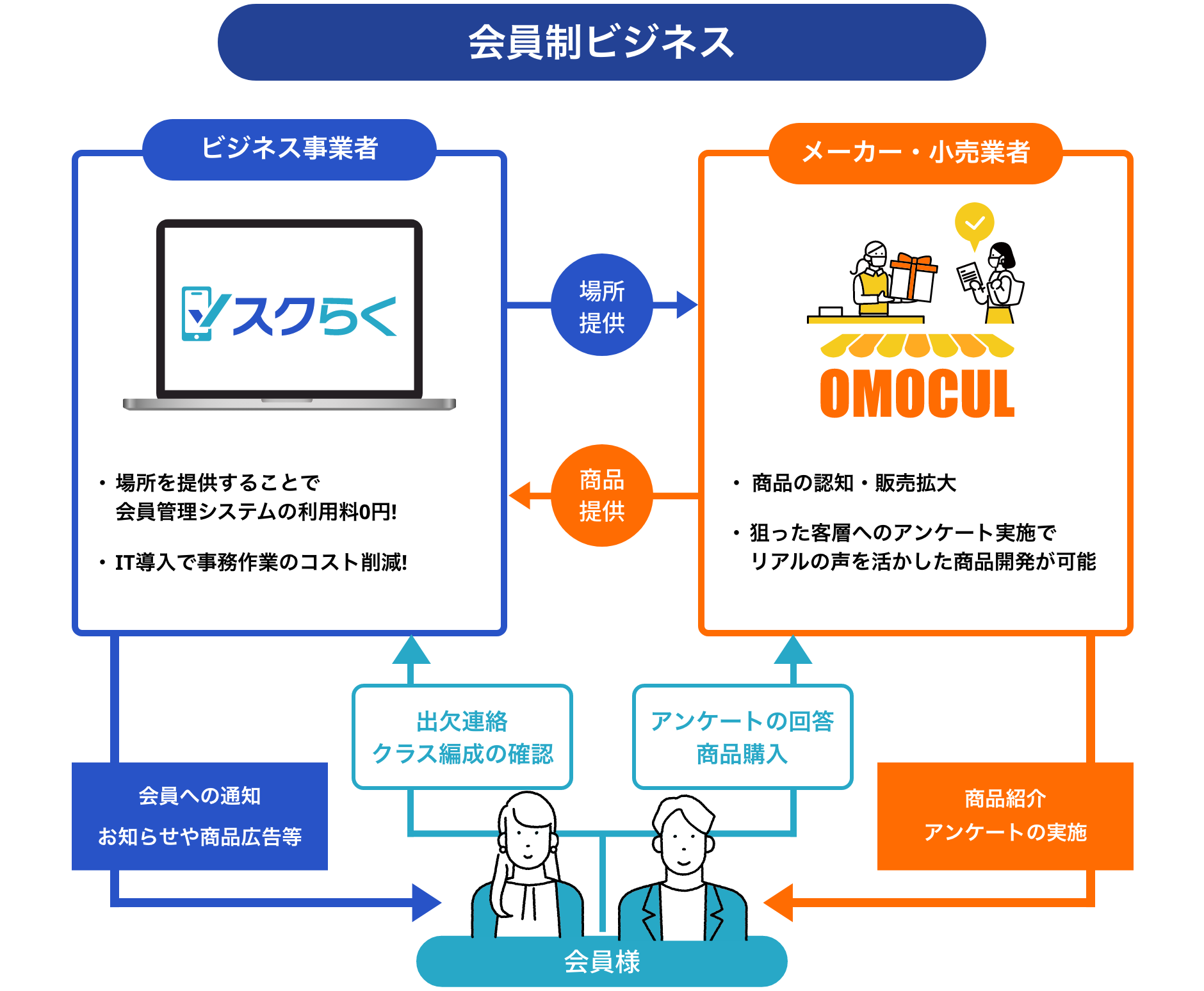 ご利用イメージ