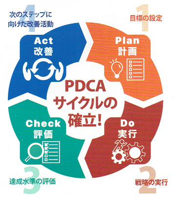 キズナで販促効果の見える化をしませんか